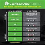 poker minimum bet